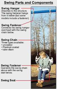 replacement swing set accessories